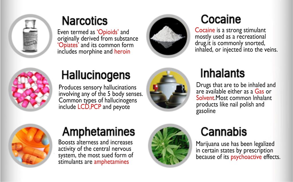 NJU-China Types of Drugs
